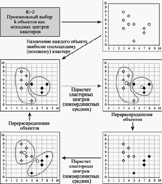 Описание алгоритма