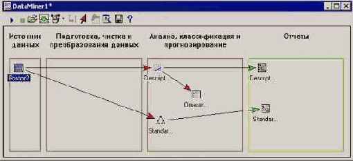Средства анализа STATISTICA Data Miner