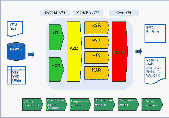 KXEN Analytic Framework по своей
