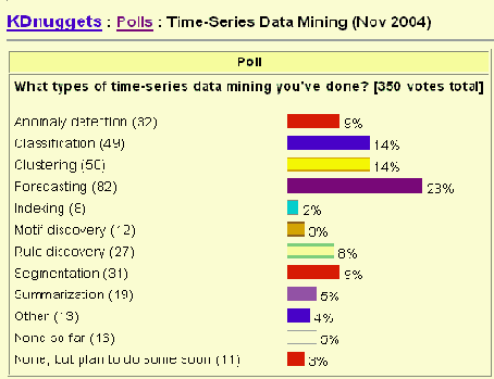 Data Mining временных рядов
