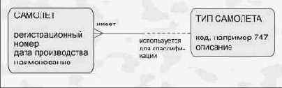 Атрибут