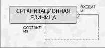 Иерархии