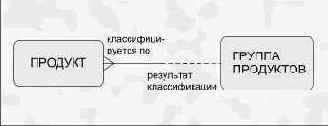 Правила размещения объектов на схемах