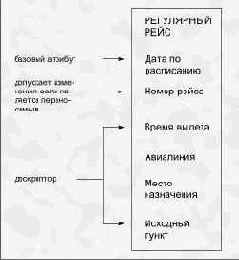 Прикладные функции