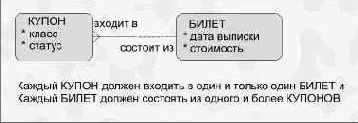 Пример, связанный с билетами на самолет
