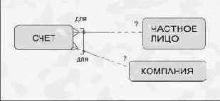 Кредитная компания открывает счета либо