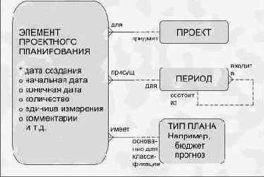и услуги являются вхождениями одной