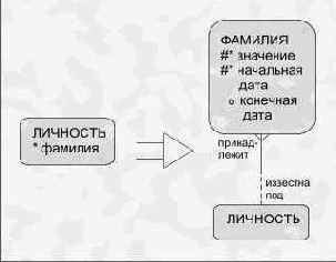   (   )