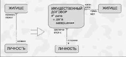   (   )