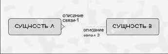 Связь между сущностями
