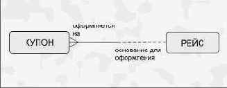 Связь между сущностями