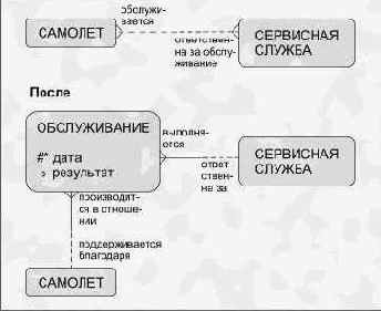 Связи