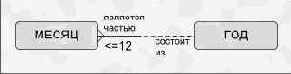 Связи