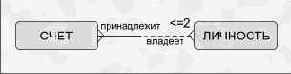 Связи