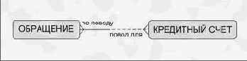 Связи