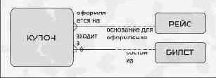 Связи