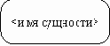 Графическое изображение сущности